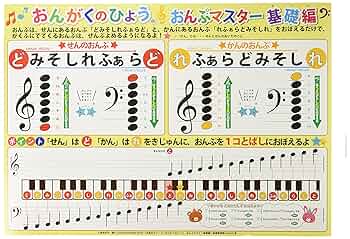 こども　ソルフェージュ　楽典　おんがくのひょう 1 & 2 セット こども ソルフェージュ 楽典 おんがくのひょう 1 & 2 セット